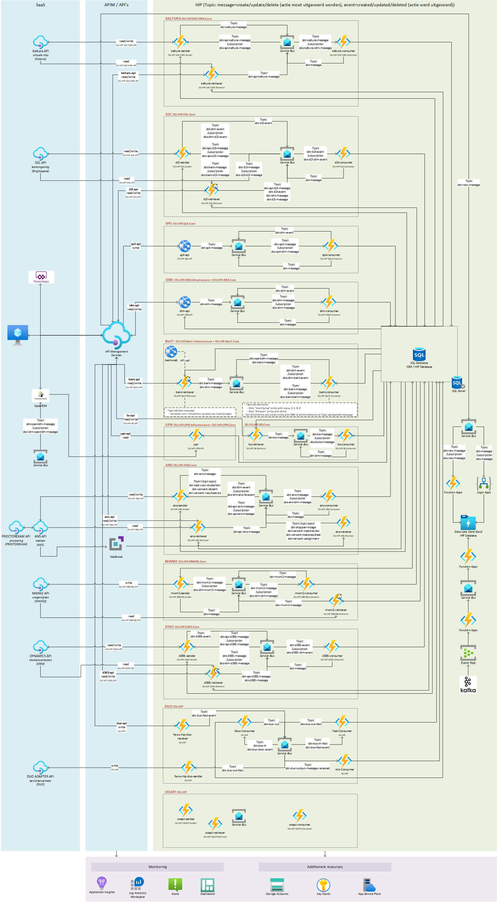 azure_model
